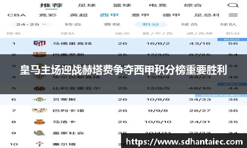 皇马主场迎战赫塔费争夺西甲积分榜重要胜利